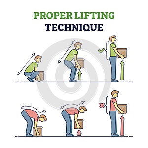 Proper lifting technique with safe heavy weight movement tips outline diagram photo