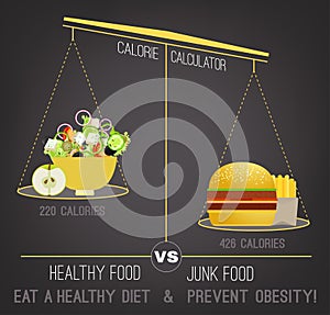Proper nutrition concept. Nutrition infographic