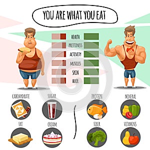 Proper nutrition, diet calories and healthy lifestyle. You are what eat infographic vector