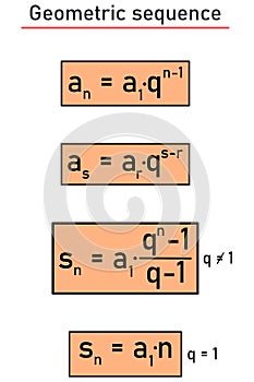 Properties of the geometric sequence