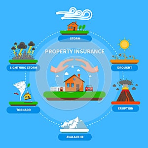 Property Insurance Natural Disaster Flat Banner