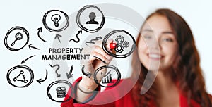 PROPERTY MANAGEMENT inscription, new business concept Business, Technology, Internet and network concept