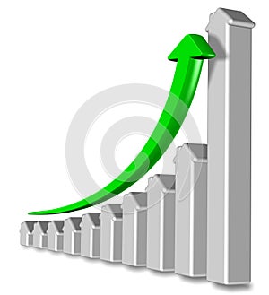 Property prices rising