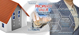 Property Value of a Building - What determines a property\'s value