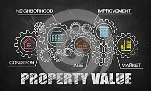 Property value concept photo