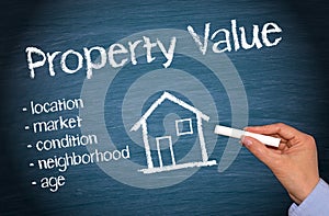 Property value photo