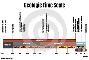 Proportional Geologic time scale