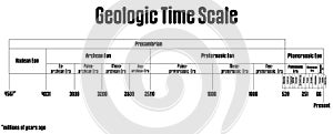 Proportional Geologic time scale black and white photo