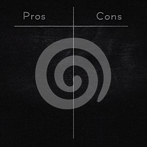 Pros and cons on blackboard