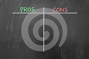 Pros and cons empty list on blackboard