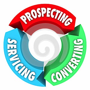 Prospecting Converting Servicing Sales Life Cycle Process Procedure photo