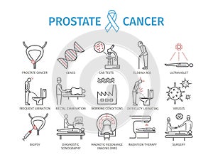 Prostate Cancer. Symptoms, Causes, Treatment