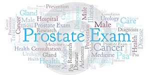 Prostate Exam word cloud.