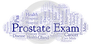 Prostate Exam word cloud.