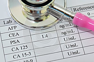 Prostate specific antigen or PSA test result