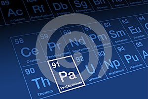 Protactinium on periodic table of the elements, with element symbol Pa