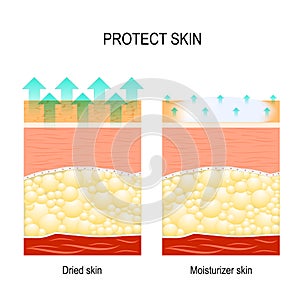 Protect sensitive skin