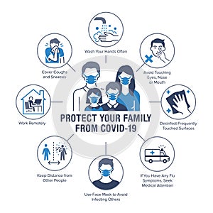 Protect your family from coronavirus poster with flat line icons. Vector illustration included icon as ambulance, hand