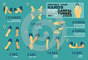 Protect your Hands before to be Carpal tunnel syndome,infographic elements - Vector flat design