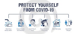 Protect yourself from COVID-19 poster with flat icons. Vector illustration included icon as washing hands, cover cough