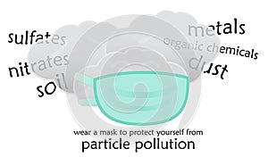 Protect yourself from Haze Particle Pollution photo