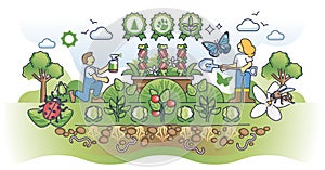Protecting biodiversity with organics to save plants health outline concept