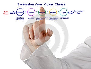 Protection from Cyber Threat