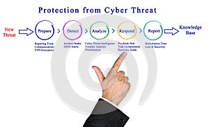 Protection from Cyber Threat