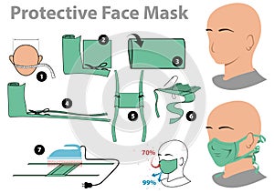 Protective Face Mask Simple Production Instructions