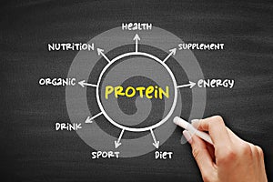 Protein are large biomolecule and macromolecule that comprise one or more long chains of amino acid residues, mind map concept photo