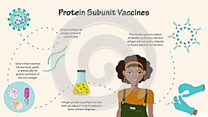 Protein Subunit Vaccine Infographic