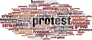 Protest word cloud