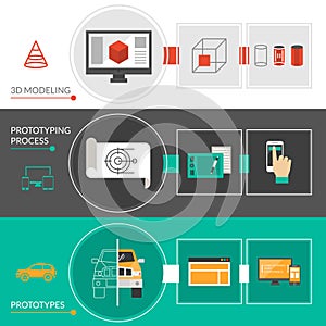Prototyping And Modeling Banner Set