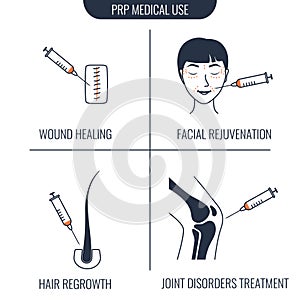 PRP medical use infographics set poster in linear style
