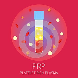 PRP test tubing