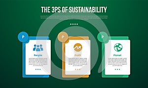 The 3 Ps of Sustainability infographic template with big rectangle box with layer stack and circle badge on top with dark photo