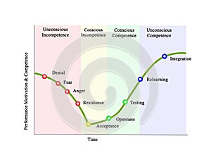 Psychological Changes