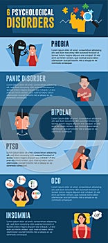 Psychological disorders infographic. Phobia, panic disorder, bipolar, PTSD, OCD, insomnia