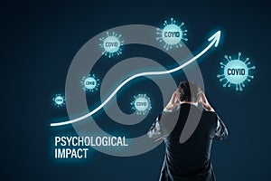 Psychological impact of covid-19 and frequent reading news about covid