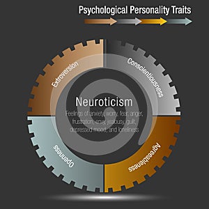 Psychological Personality Traits Chart Infographic isolated