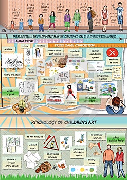 Psychology of children's art.