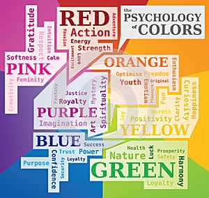 The Psychology of Colors Word Cloud - Basic Colors Meaning