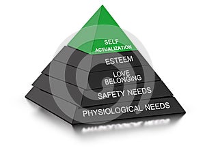 Psychology Concept. Pyramid of needs