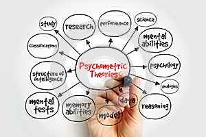 Psychometric Theories are based on a model that portrays intelligence as a composite of abilities measured by mental tests, mind
