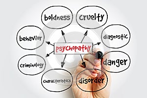 Psychopathy mind map, medical concept for presentations and reports