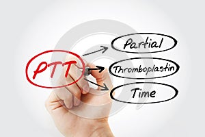 PTT - Partial Thromboplastin Time acronym photo