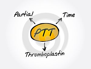 PTT - Partial Thromboplastin Time acronym, medical concept