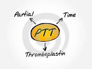 PTT - Partial Thromboplastin Time acronym, medical concept photo