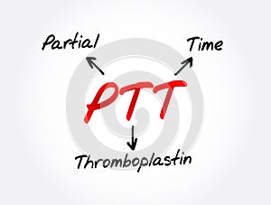 PTT - Partial Thromboplastin Time is a blood test that looks at how long it takes for blood to clot, acronym text concept