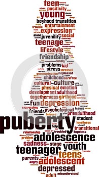 Puberty word cloud